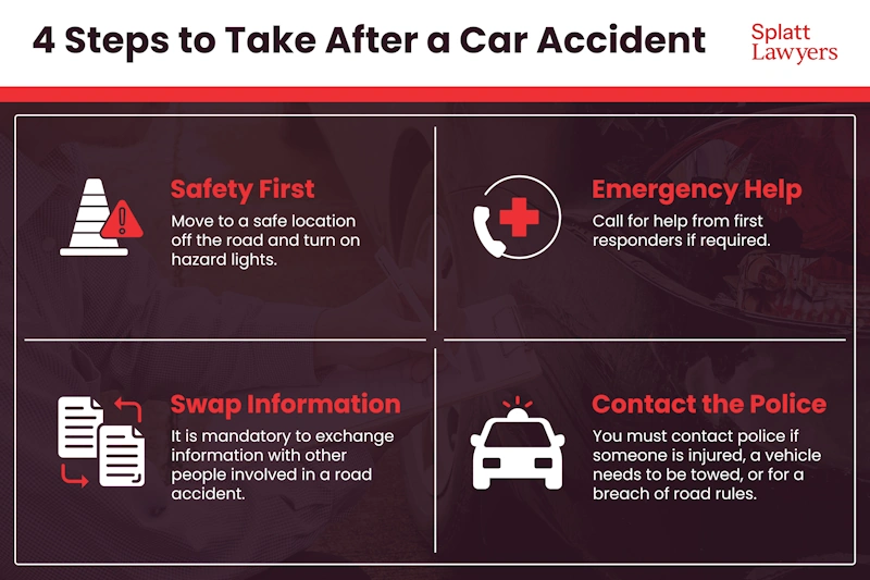 Infographic showing what to do after a car accident in Australia