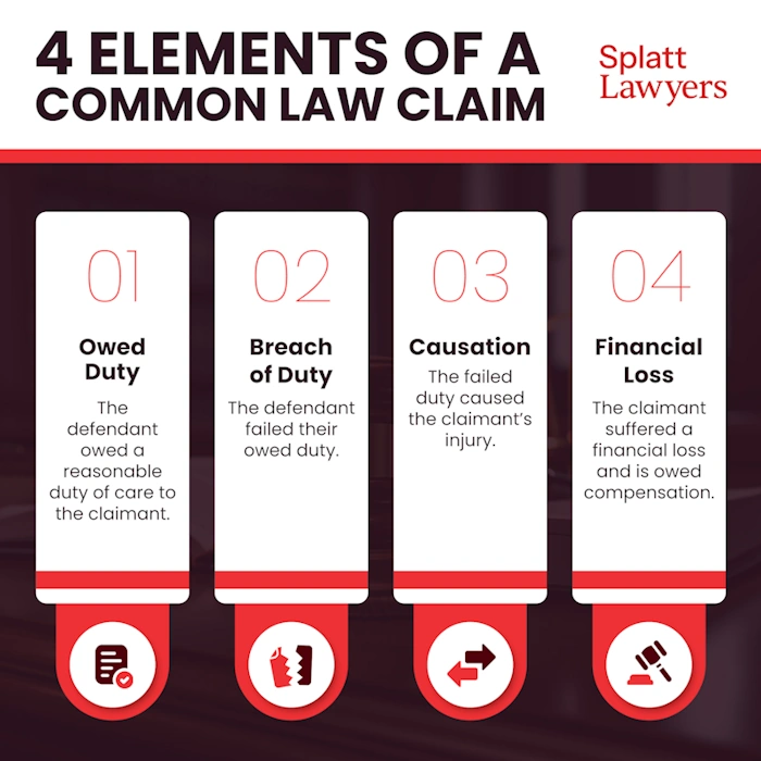Infographic that shows the four elements to prove a common law claim
