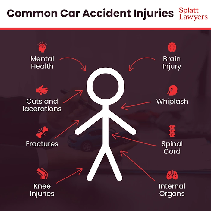 Infographic showing the common car accident injuries in Australia