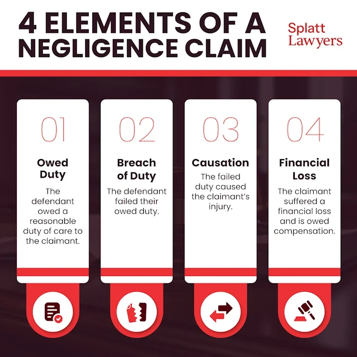 Infographic that shows the four elements to prove a negligence claim