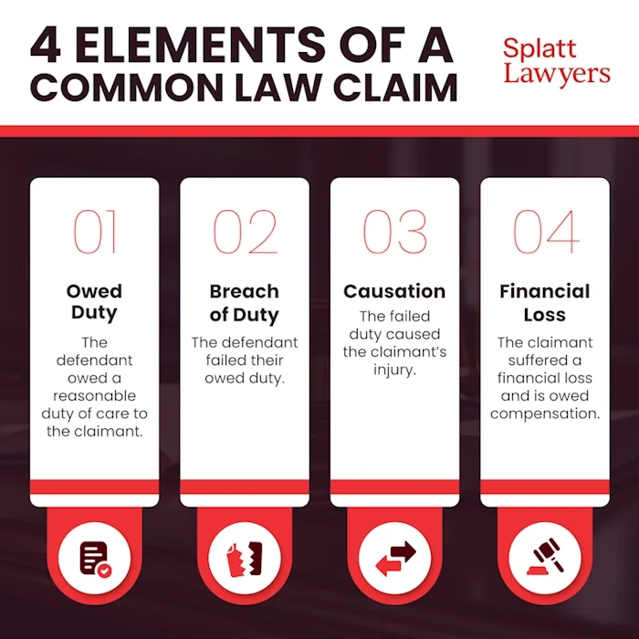 Infographic of the four pillars to prove a common law claim