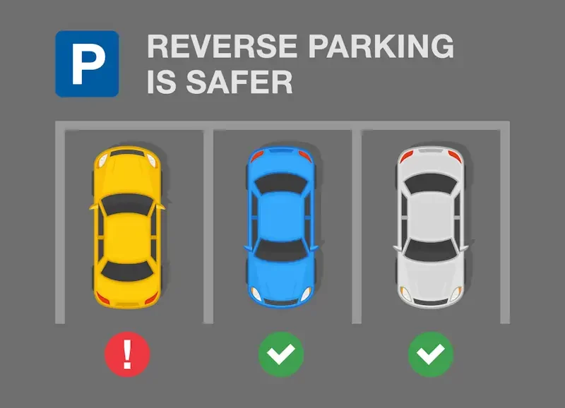 Infographic that shows safety when reversing in a car park
