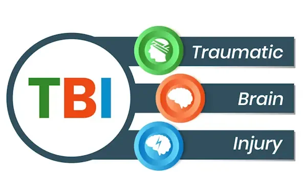 Infographic showing the words: Traumatic brain injury TBI